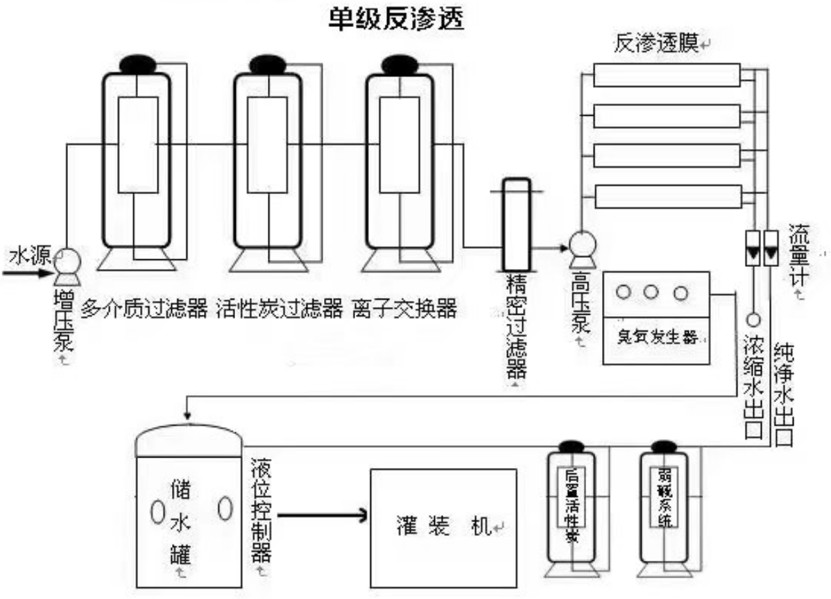 流程圖